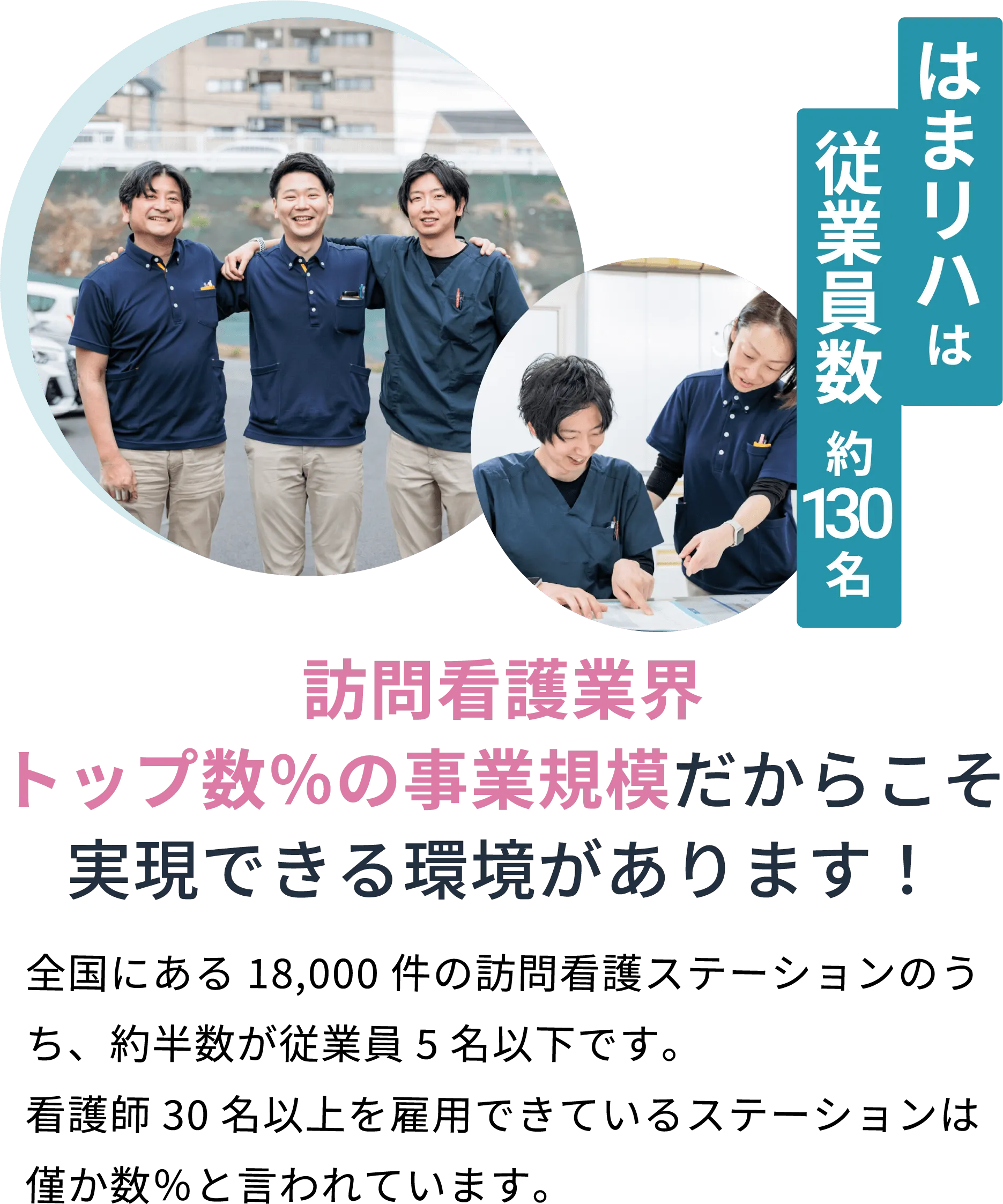 訪問看護業界トップ数％の事業規模だからこそ実現できる環境があります！