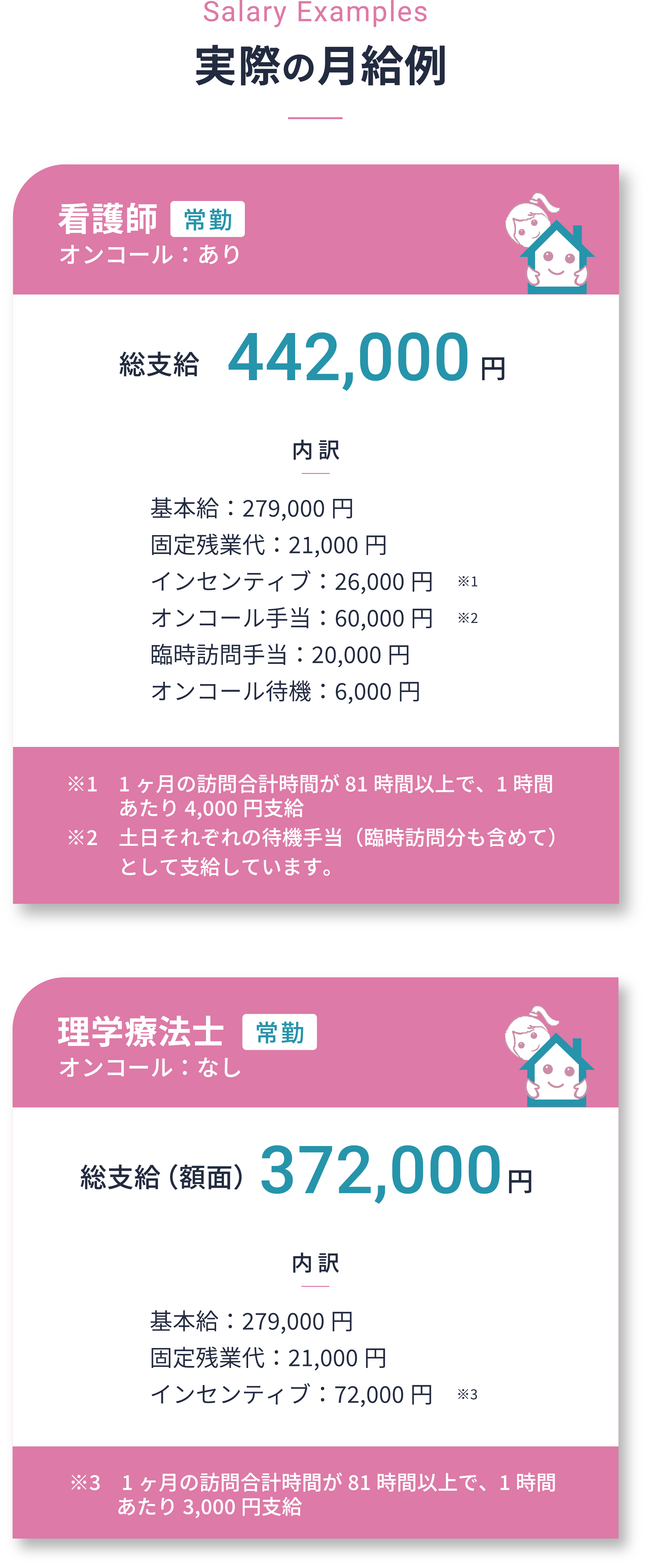 実際の月給例：看護師（総支給442,000円）理学療法士 （総支給（額面）372,000円）